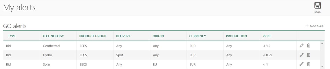 Multiple interest alerts