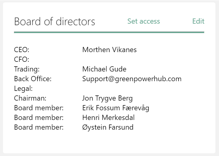 Board Of Directors