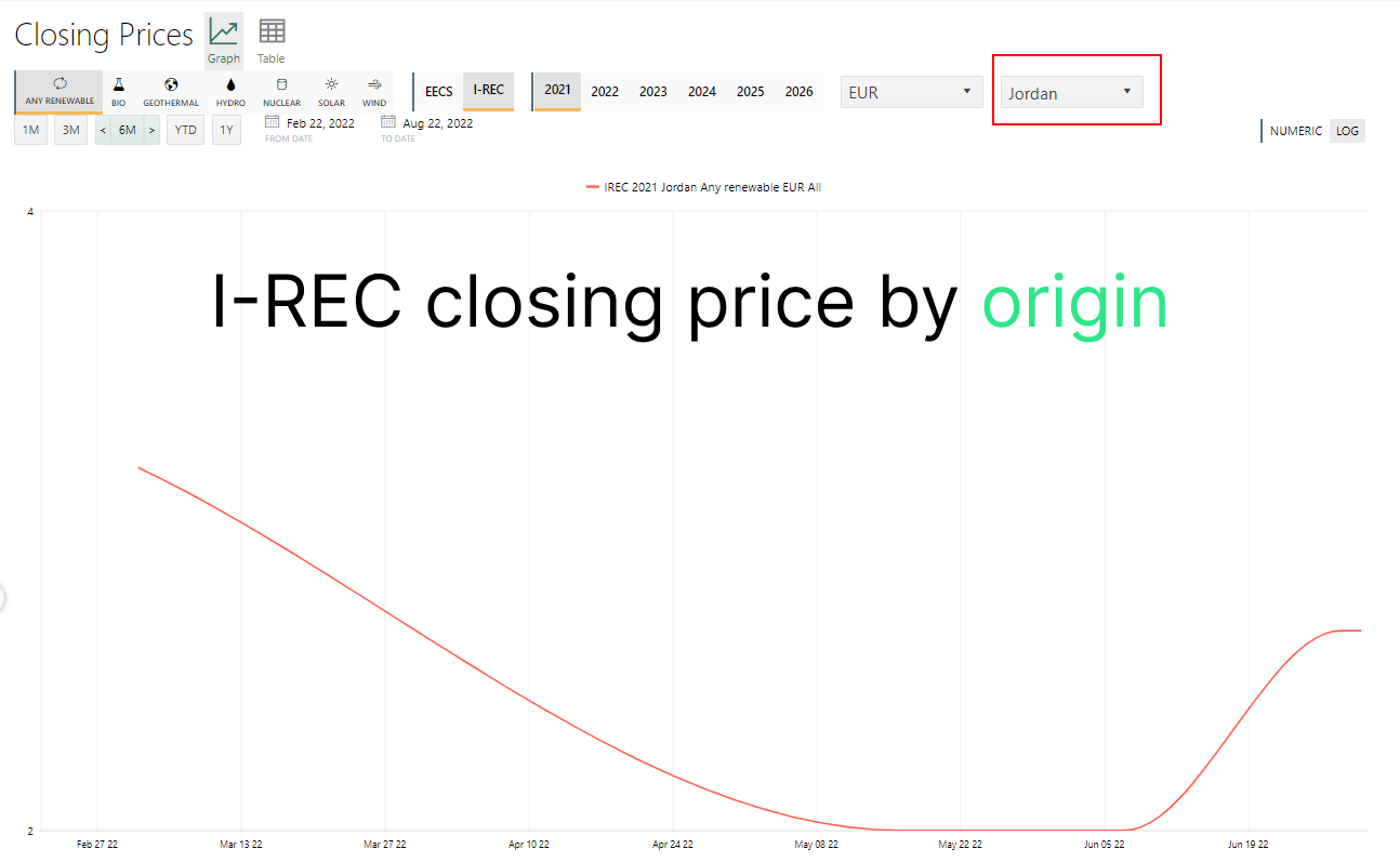 ClosingPriceByCountry