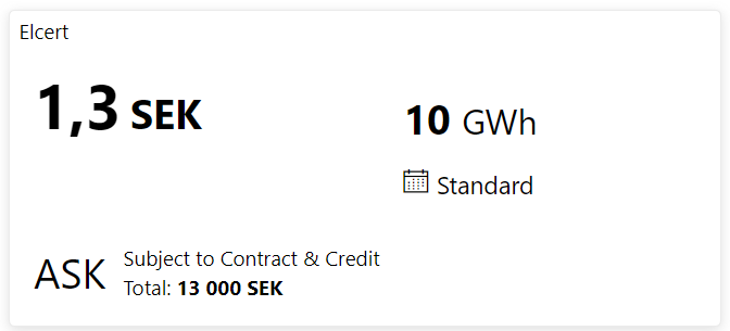 View interest details
