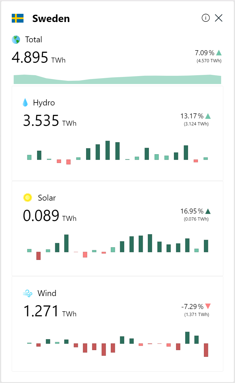 Country specific data