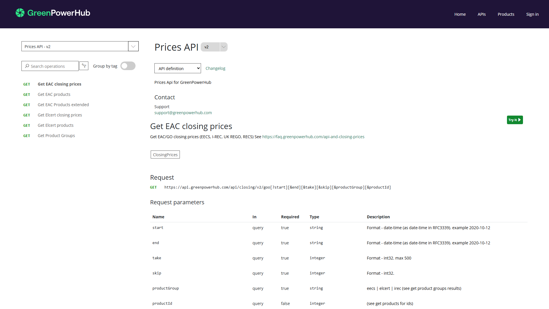 GreenPowerHub developer portal showing the Prices API v2 documentation, selected closing prices endpoint, request URL, and request parameters.