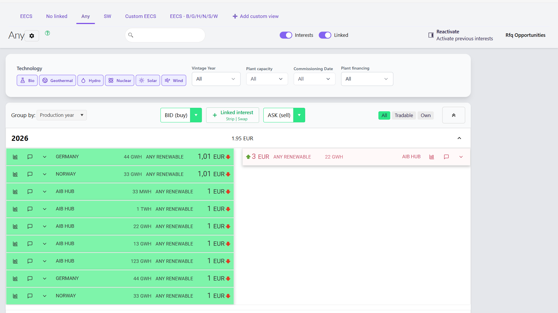 GreenPowerHub Marketplace board showing firm buying and selling interest grouped by production year.