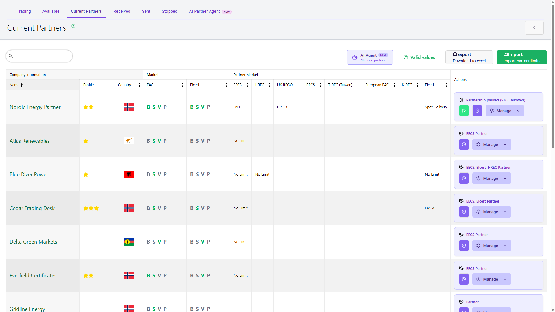 GreenPowerHub partner network showing current partners, product-group limits, relationship status, and management actions.