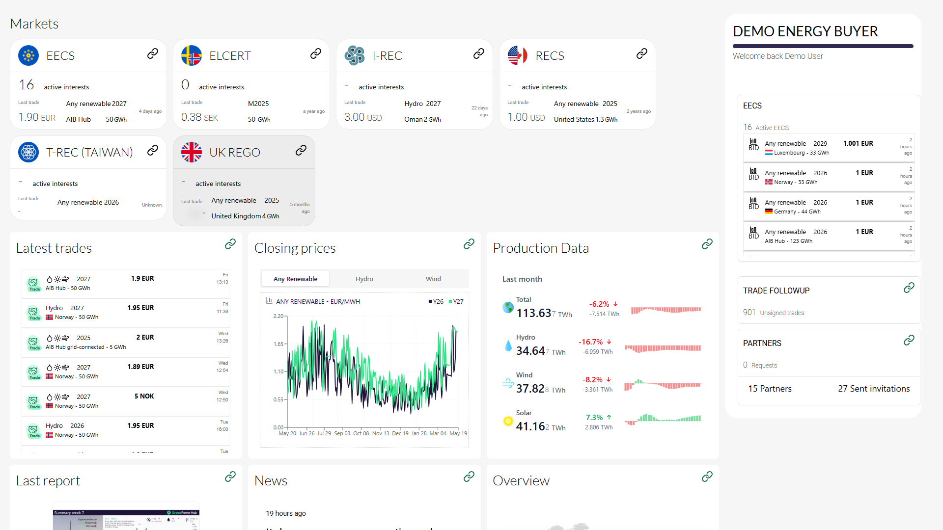GreenPowerHub dashboard showing market cards, latest trades, closing prices, production data, active interests, and partner status.
